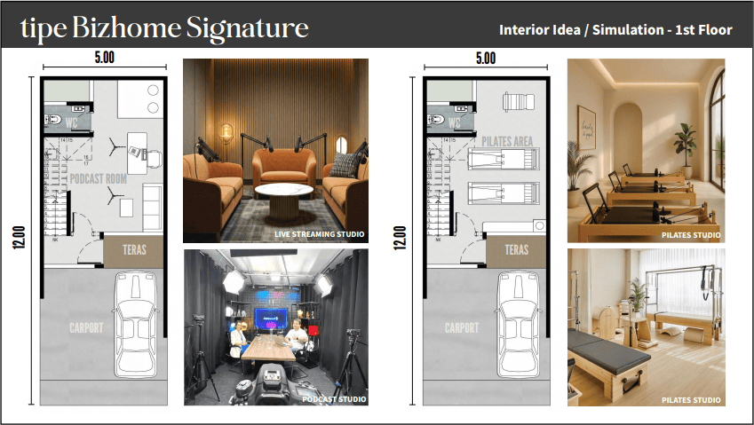 Bizhome Signature denah 3 lantai