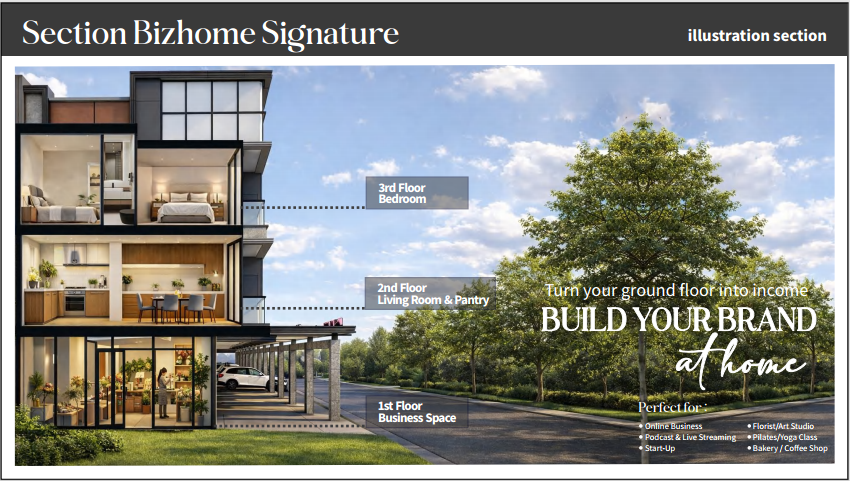 Bizhome Signature interior lantai 2 dan 3
