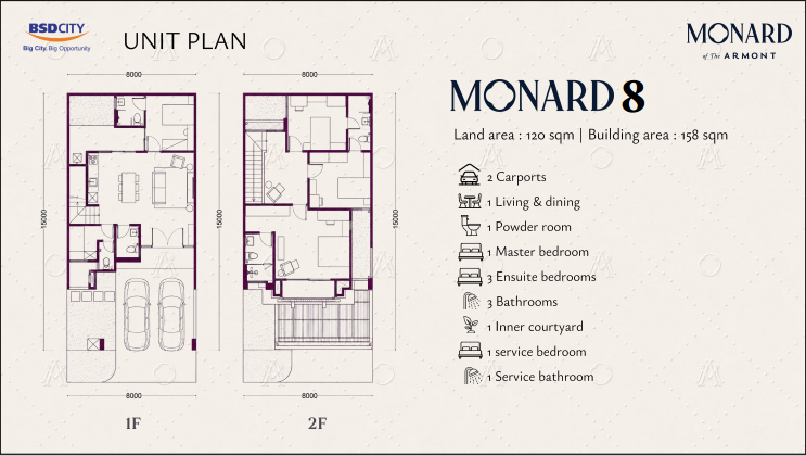 Monard 8 unit plan
