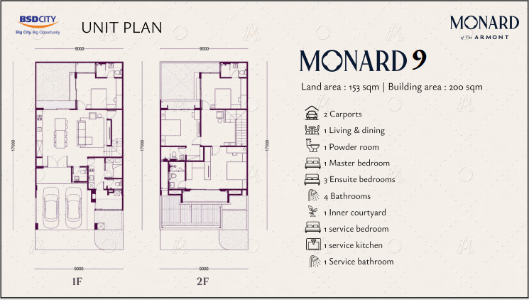 Monard 9 unit plan