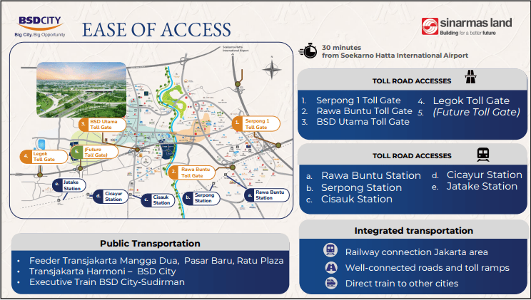 Lokasi rumah Monard BSD di pusat BSD City